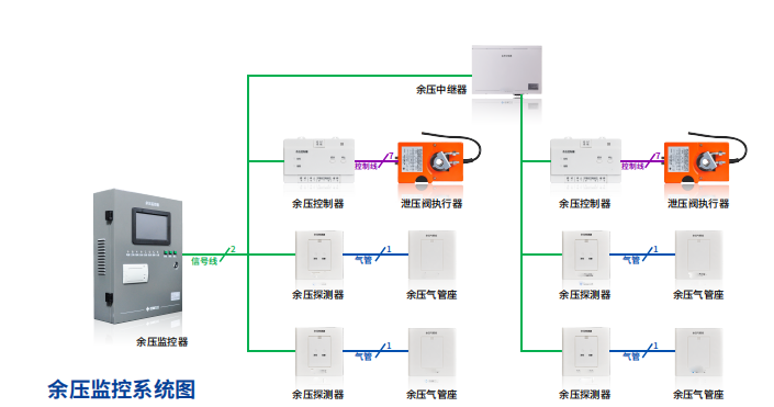 余壓監控系統設計規范