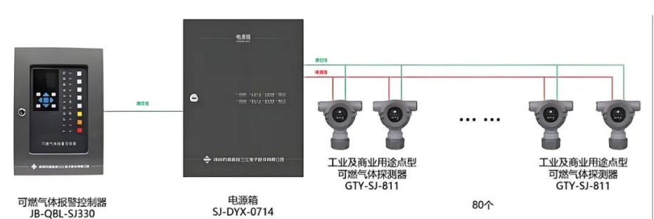 科技賦能！高新投三江城市燃氣消防解決方案守護城市安寧