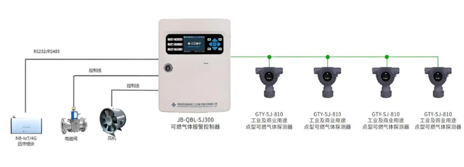 科技賦能！高新投三江城市燃氣消防解決方案守護城市安寧