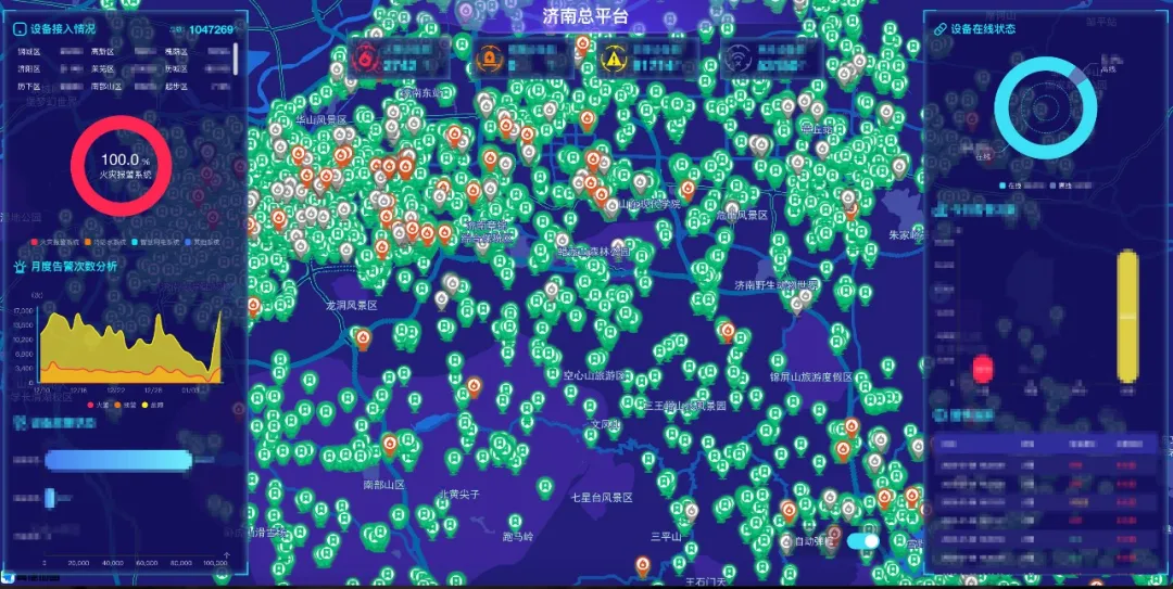 高新投三江智慧消防解決方案為濟南市居民帶來更安全保障