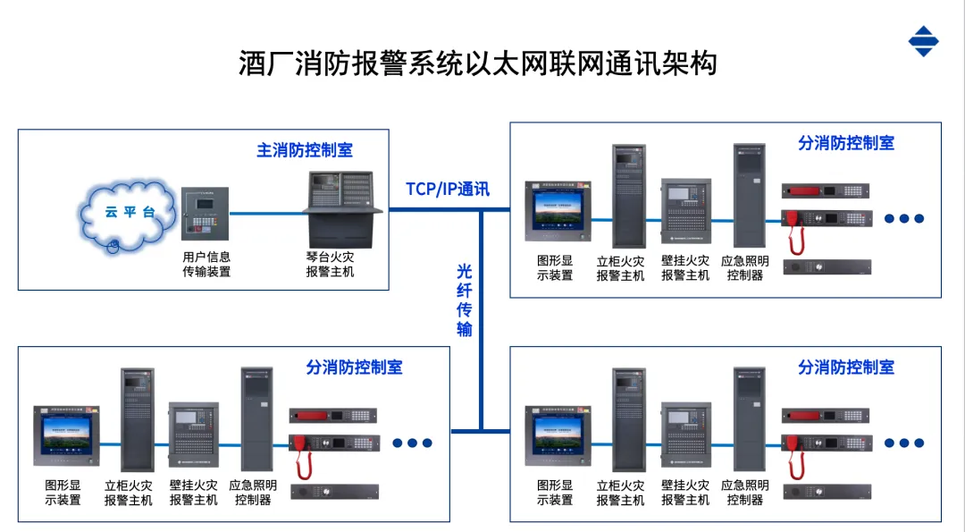 酒廠消防解決方案提供商高新投三江為酒廠筑起安全防線
